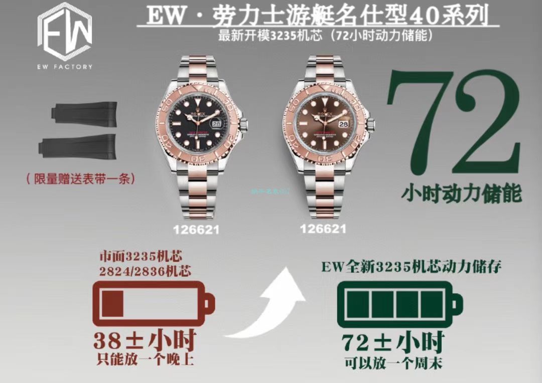 EW厂劳力士游艇名仕型m126622-0001腕表 / R709