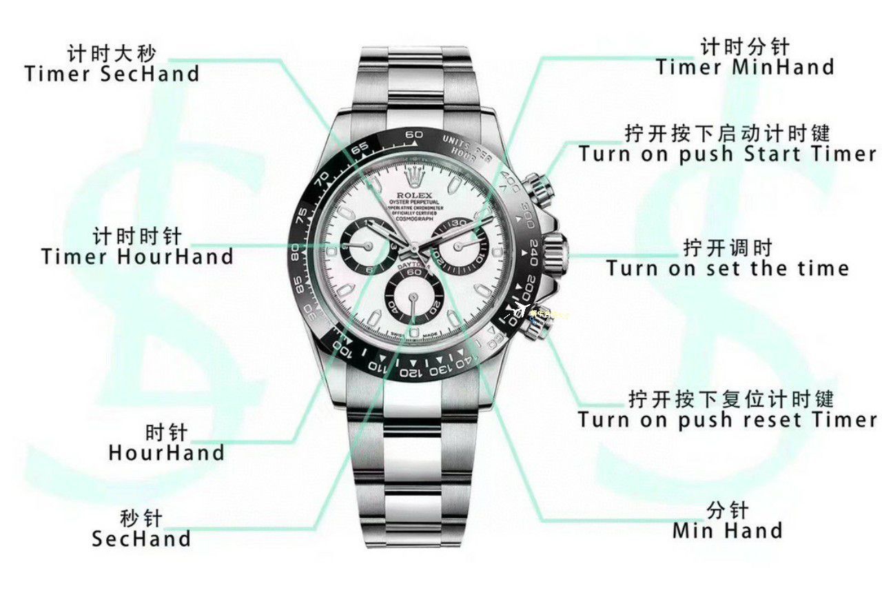 视频评测clean，C厂劳力士迪通拿熊猫迪m116500ln-0001 / R779